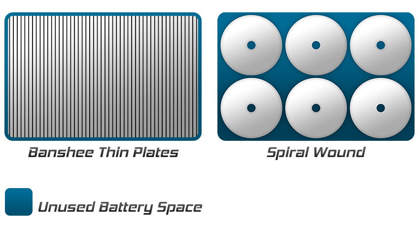 SC31DM battery compared spiral technology