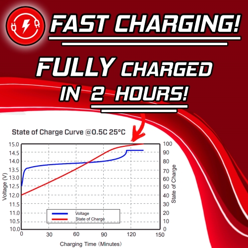 12V 7Ah SLA Battery Replacement for HKbil 6FM7.0 + 12V Charger 