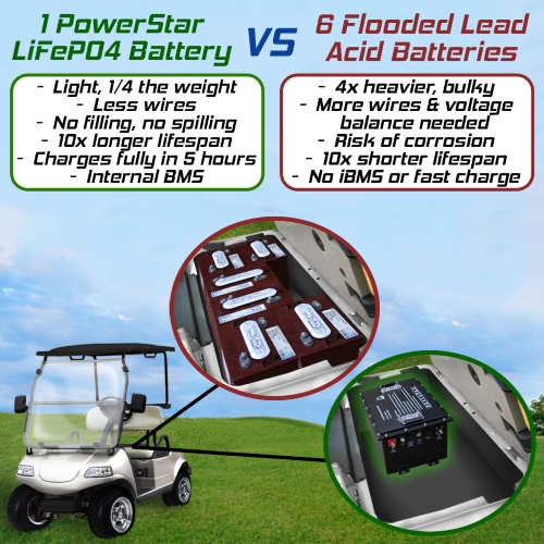 PowerStar 51.2 Volt 105Ah LiFePO4 Golf Cart Battery