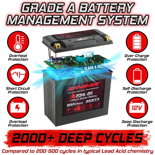 12V 18Ah (PbEq) 550CCA LiFePO4 Lithium Motorcycle Battery, Replaces YTX20HL-BS & YTX20L-BS