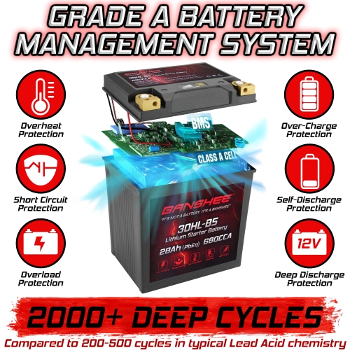 12V 28Ah (PbEq) 680CCA LiFePO4 Lithium Motorcycle Battery, Replaces YTX30HL-BS & YTX30L-BS